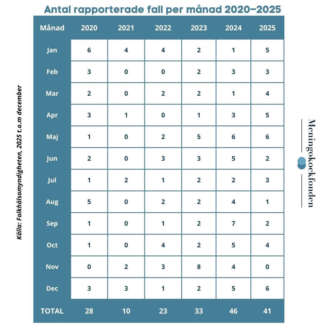 Christine Bennborn tweet media