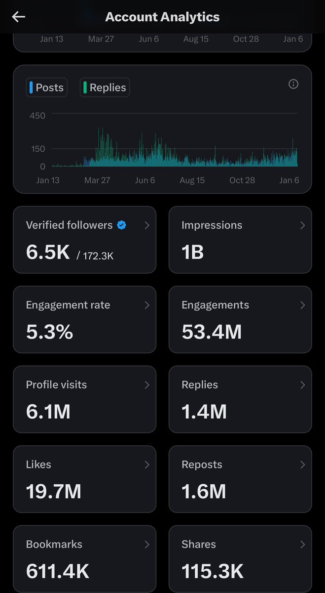 Congratulations! Lobistars just clocked 1 billion impressions in 10 months!