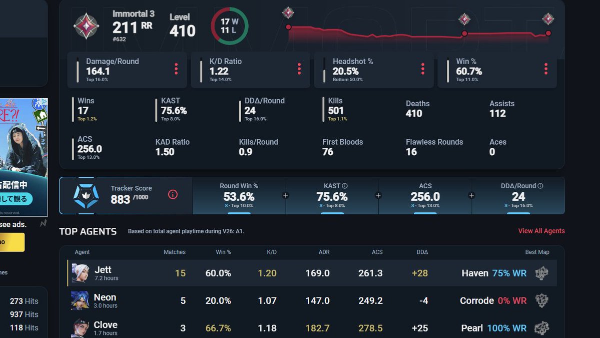 sorq2v's tweet image. 一旦芋３このままレディアント行く