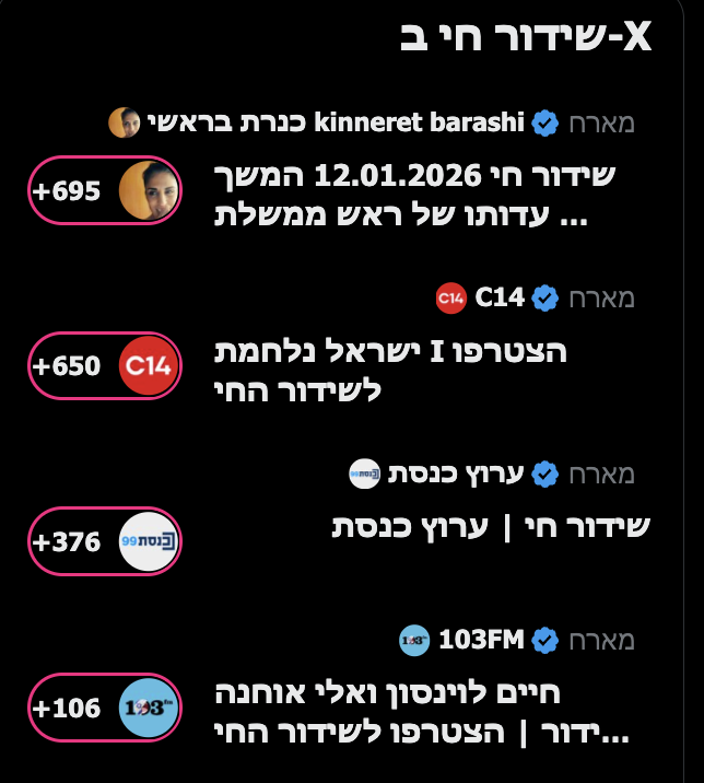 BarashiKinneret's tweet photo. ברוך השם 
כמידי יום - מקום ראשון ברשת 

תצטרפו 

https://t.co/6fAj9hbAcj https://t.co/VPETWw24Fx