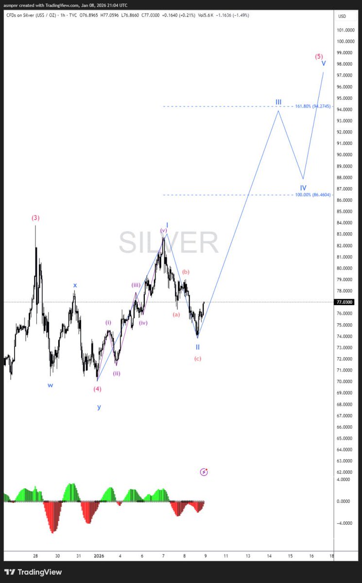 silver #XAGUSD