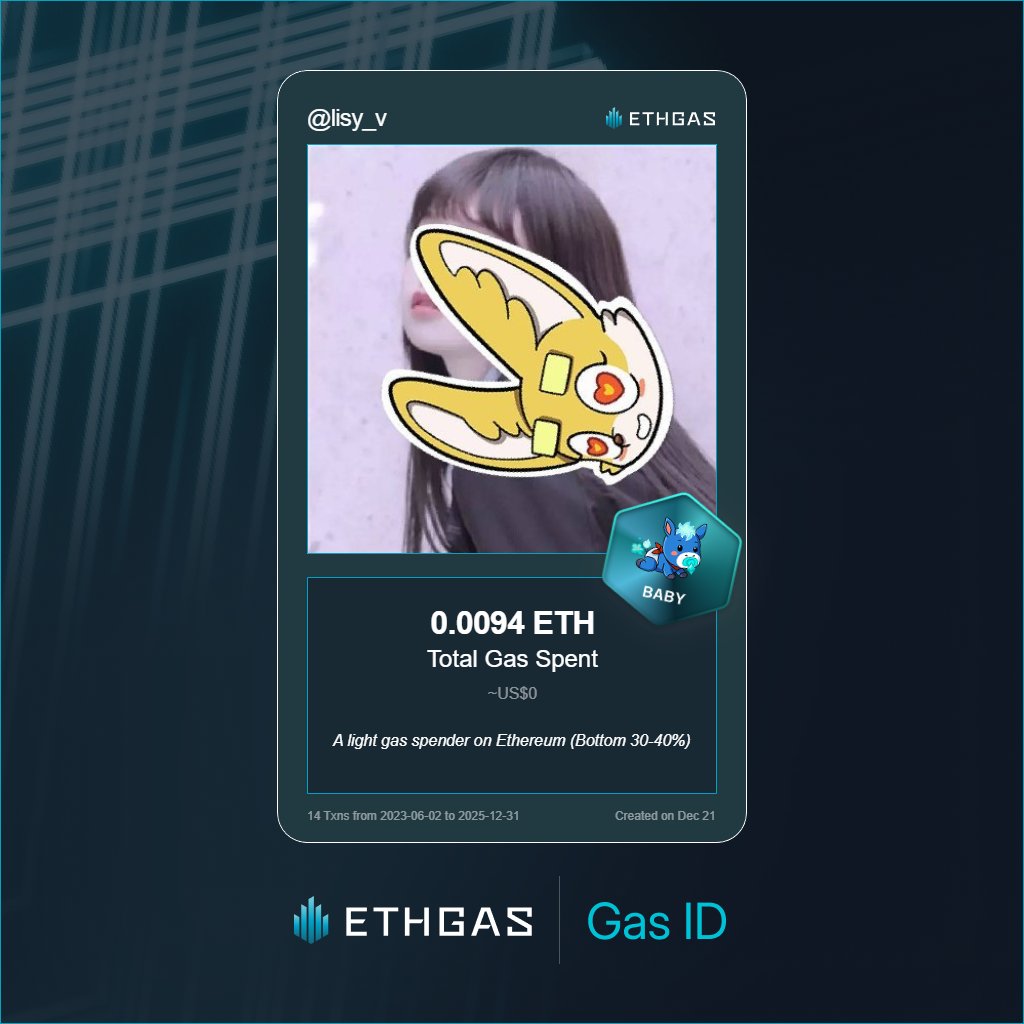 lisy_v's tweet photo. Just unlocked my Gas ID via ETHGas 🪪

I'm a Baby Jack with 0.0094 ETH spent on gas since Beacon Chain - now fueling my climb to the Gasless Future and earned 2 Beans already. 

Reveal yours at https://t.co/OFYRCM7JrX https://t.co/cQvzME8p5S