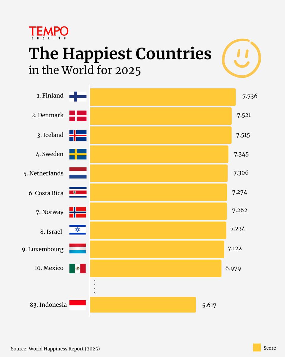 tempodotco's tweet image. 🙂🙂🙂