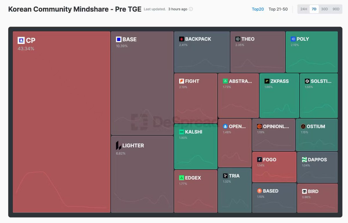 City Protocol tweet media