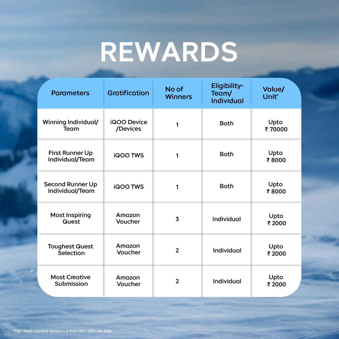 TechSAM009's tweet photo. 👉 Turn your progress into a reward🤘!
Join the #First21DaysOfQuest and stand a chance to win an iQOO phone and other amazing prizes.
▶️ Know More:
https://t.co/G2XvKAVvLk
#iQOOCommunity
@IqooInd
@nipunmarya
@parakram_h https://t.co/z31wPFoBP7