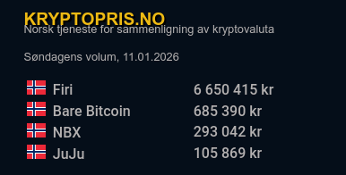 Kryptopris.no tweet media