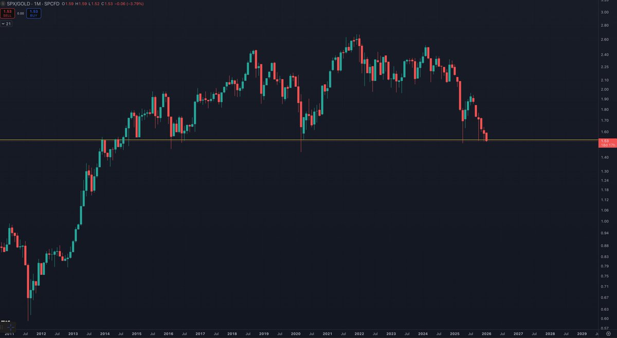 Benjamin Cowen tweet media