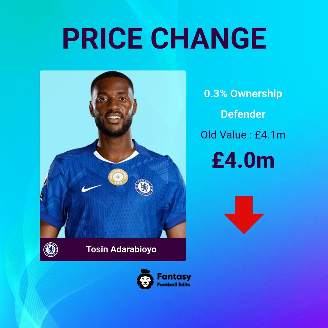 FPLUpdates_Tips's tweet photo. 💰 FPL Daily Price Changes (12/01/2026) 

📈 Risers(0):
—

📉 Fallers(2):
⬇️ Isidor #SUN £5.2m
⬇️ Tosin #CHE £4.0m

More 👉 https://t.co/74oJtR66VE
#FPL #GW22 #FPL_PriceChanges https://t.co/YzxufaTss2