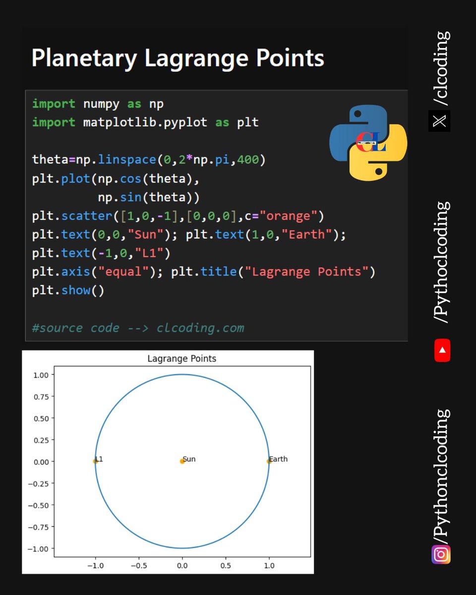 clcoding's tweet image. Planetary Lagrange Points using Python