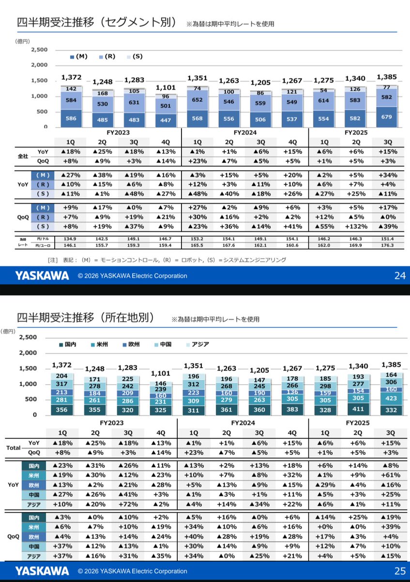 ブル＠米国株・日本株で資産形成 (@bullinvestor_1) / Posts / X