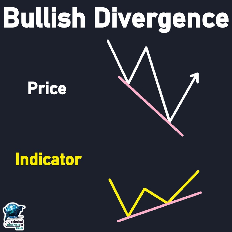 Technical Analysis in Hindi (@TechniAnalyInHi) / Posts / X