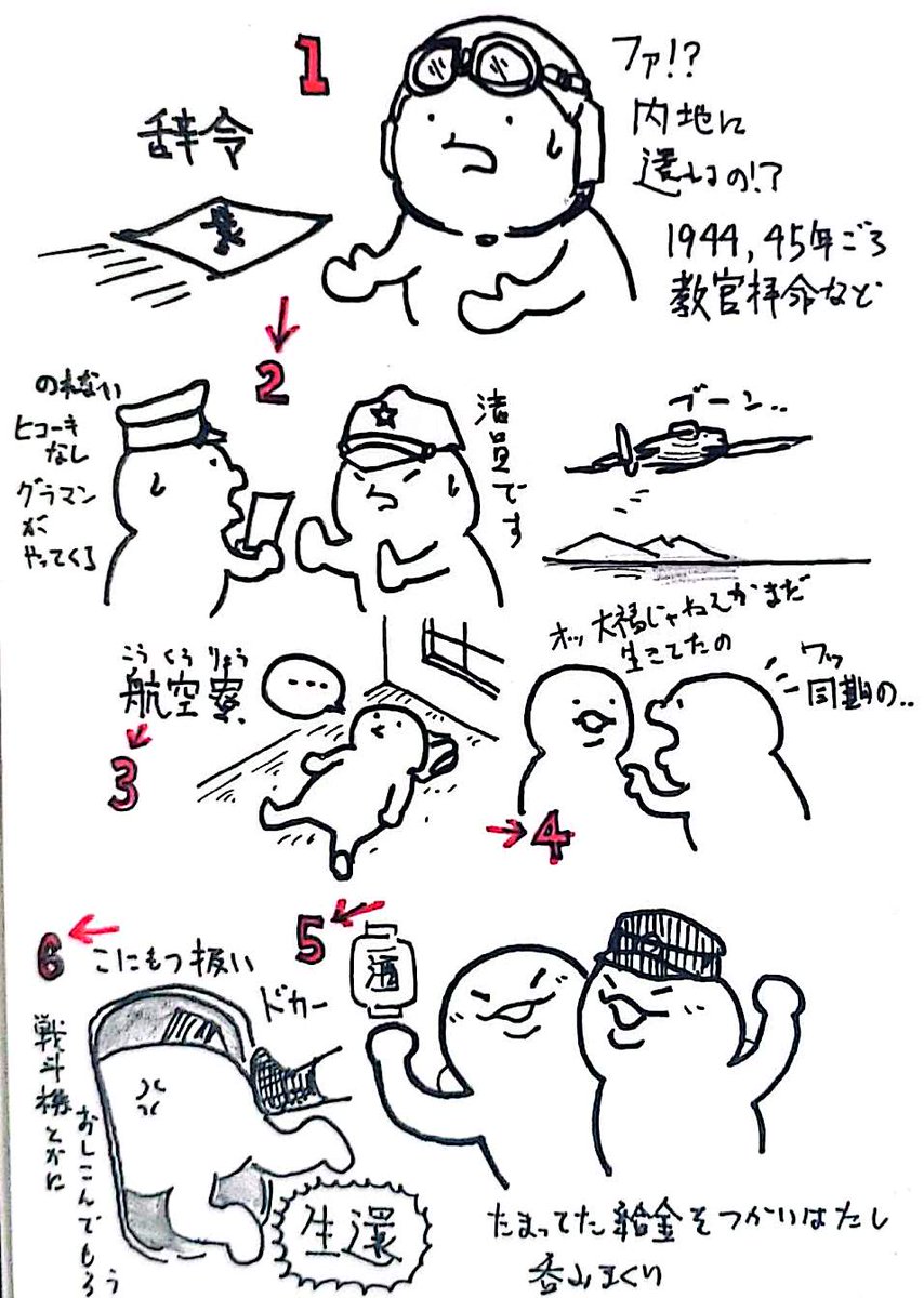 1. 教官で内地に帰れとの命令
2. 帰ろうにもヒコーキはない（飛んでも結構な割合でやられる）
3. 航空寮でひたすら寝
4. 内地から同期のヒコーキ乗りがやって来る
5. 使わなかったお賃金で接待漬けに
6. 同期の小荷物扱いで内地帰還
→生還！
…こういうエピソードがありますけど…