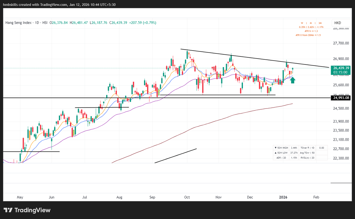 cricketotrader's tweet image. #HNGSNGBEES - In@513.9
SL just below 500

Already added in Positional PF last week
Expecting a good move from here on in #HSI

#StockMarketIndia
