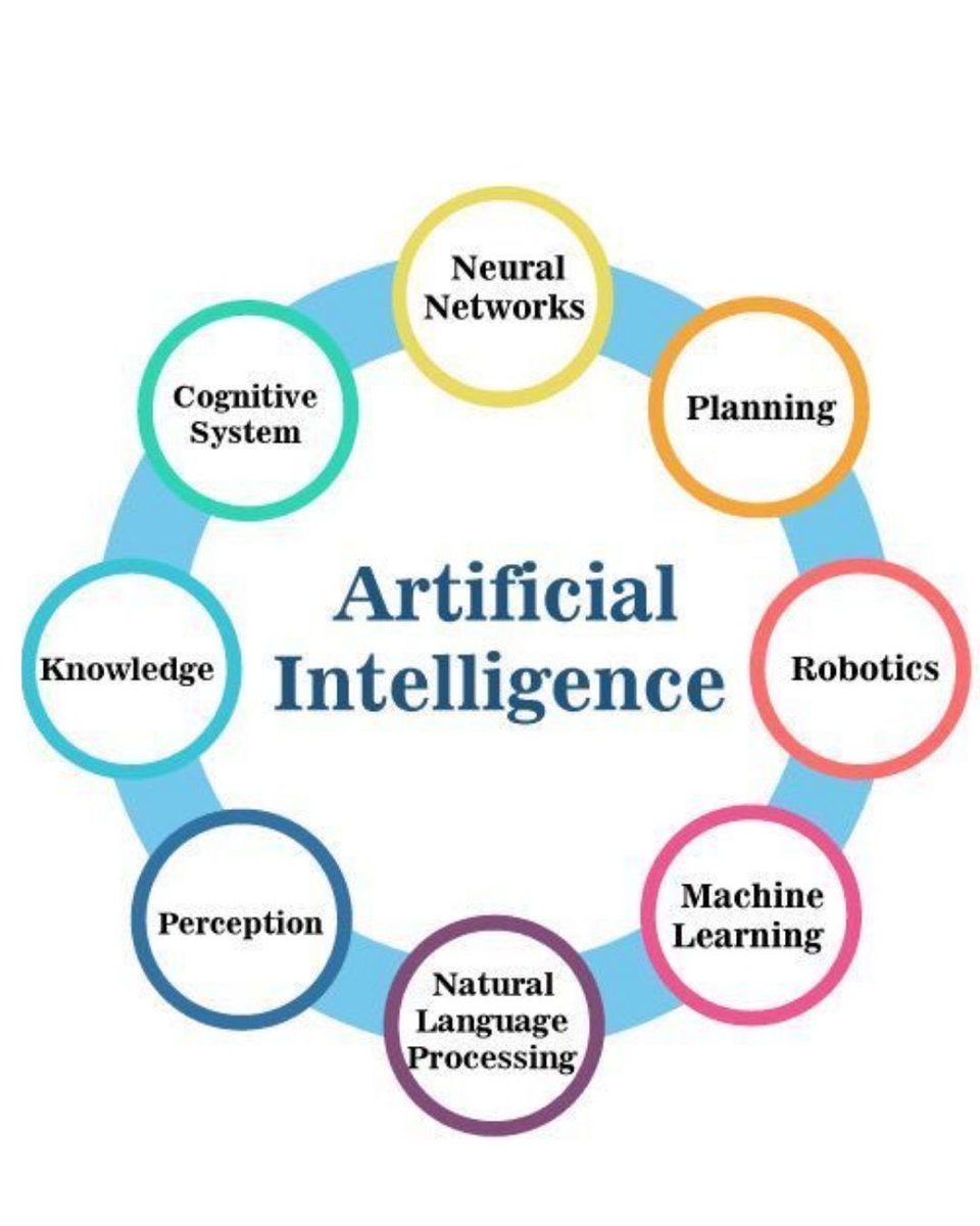 Cortex AI (@AiCortex37530) / Posts / X