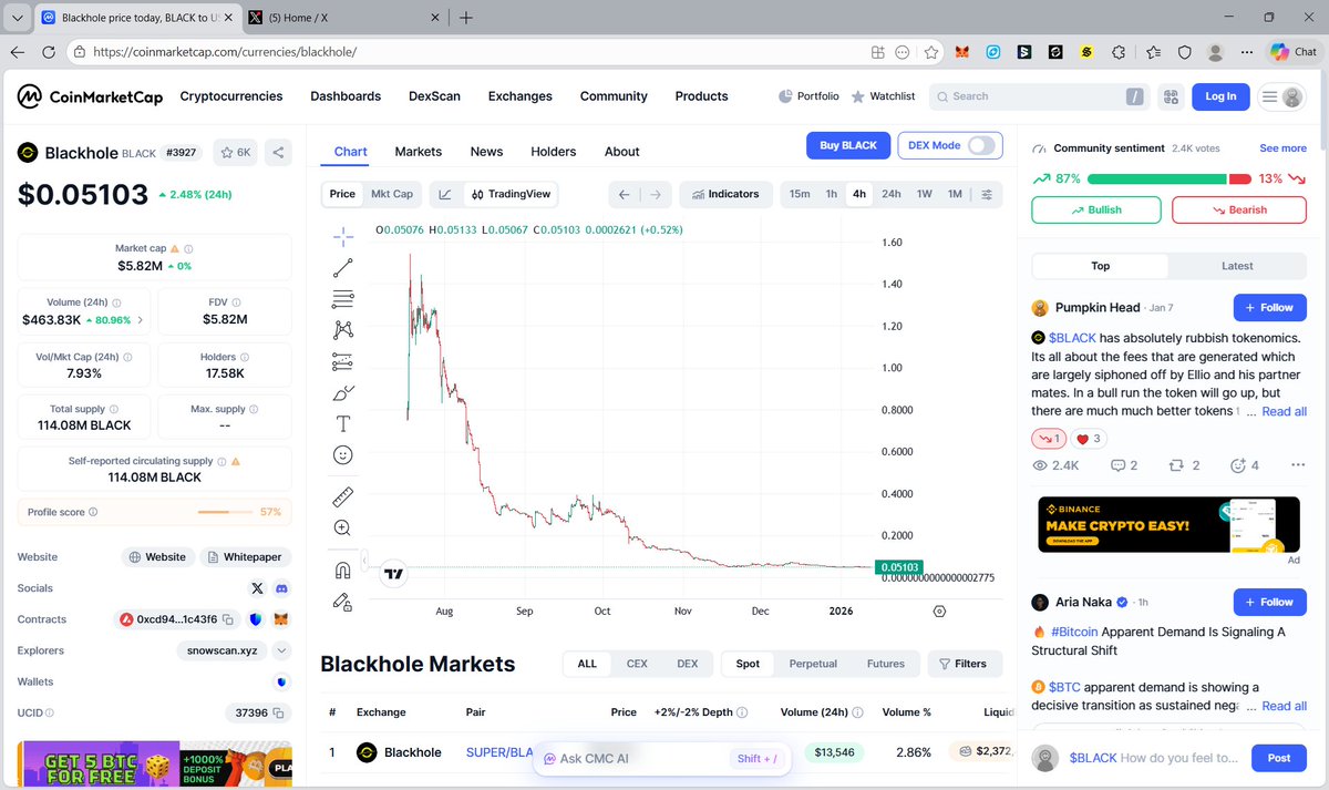 brendonsaddress's tweet photo. @BlackholeDEX Your token! https://t.co/CNMpAK6CQi