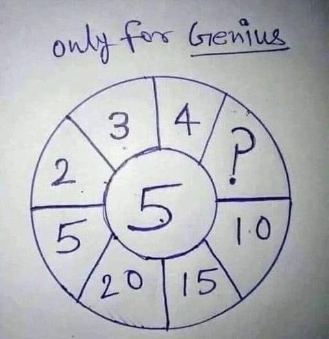 <a href="/umeh098/">HÂÑÎ💫</a> In this circle puzzle the number that replaces the question mark is exactly one
Each number in the top sections follows a pattern when multiplied by the center
For example two times five is ten and three times five is fifteen logically
Following this sequence the number one