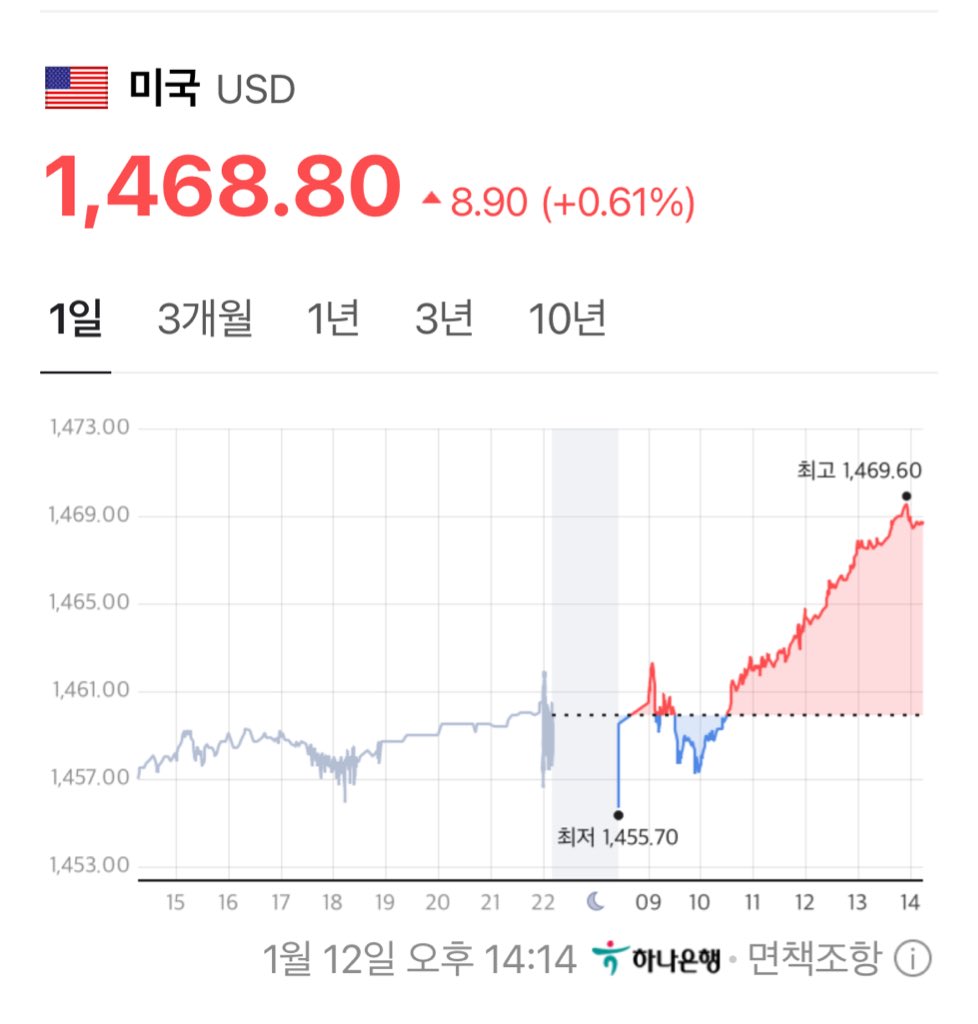 리치울프 (@palandoring777) / Posts / X