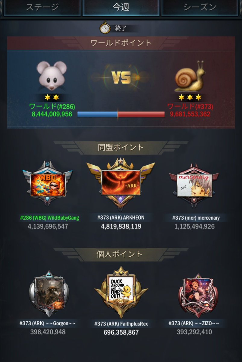 koolbus0328's tweet photo. 1月11日フレンジーは373と対戦🔥
負けました🤮
集団戦も1,5倍の人数でギリ勝てるくらいの強者多いワールドでした🙆
少しでしたがタワー戦遊んでくれてありがとう😃
#aoo
#aooJP
#エイジオブオリジンズ https://t.co/TmsePIaTkA