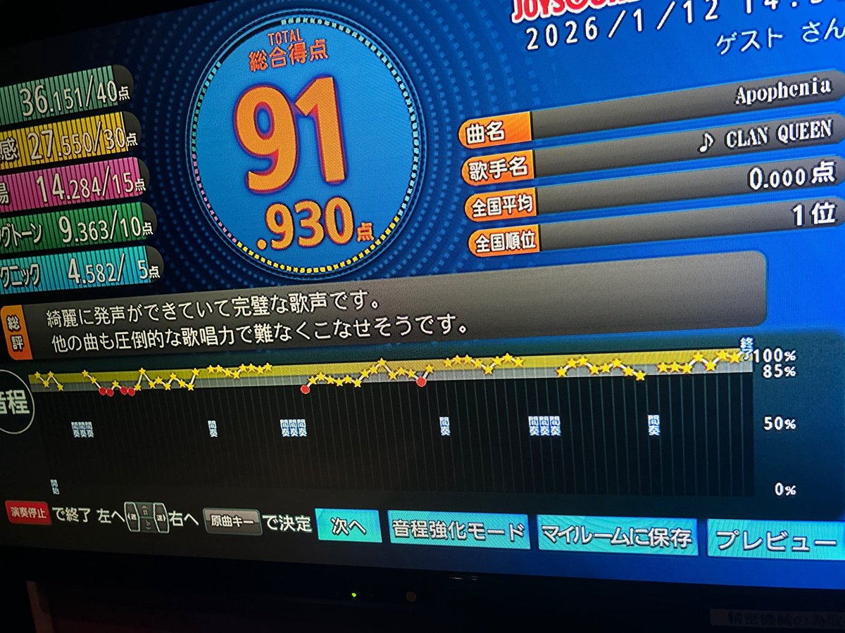 ryon_asobi's tweet photo. 男でファルセットバッチバチで90点が限界です…難しすぎます
#CLANQUEEN
#Apophenia https://t.co/37O9oEgchW