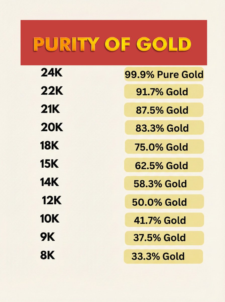 Gold purity guide