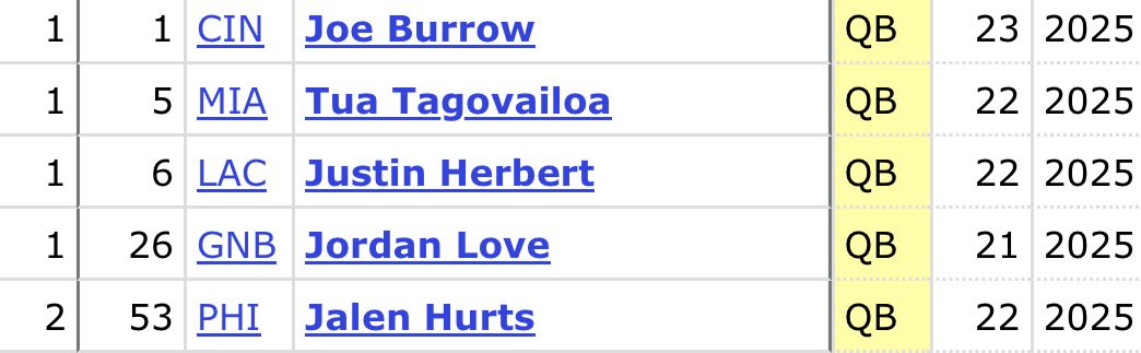 Underdog's tweet image. 6 year class reunion in Cancún