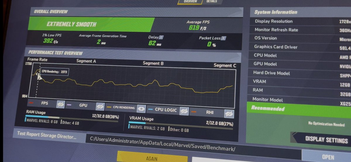 Vortex Performance tweet media