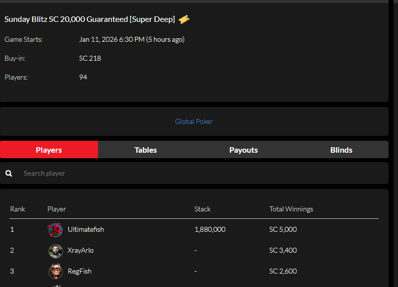 Finished the day strong with a win in the global $218. I will continue to stream for most of the week!
Result (all MTTs): +$4,431
Bankroll: $58,144