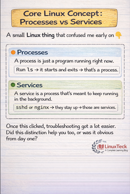 Sharon2020J's tweet photo. One Linux concept that quietly improves troubleshooting

A small Linux concept with a big impact in production

#linuxteck #Linux #DevOps #LinuxAdmin #SysAdminLife #linuxtips #serverrecovery #ITOperations https://t.co/9RuPuxWLrS