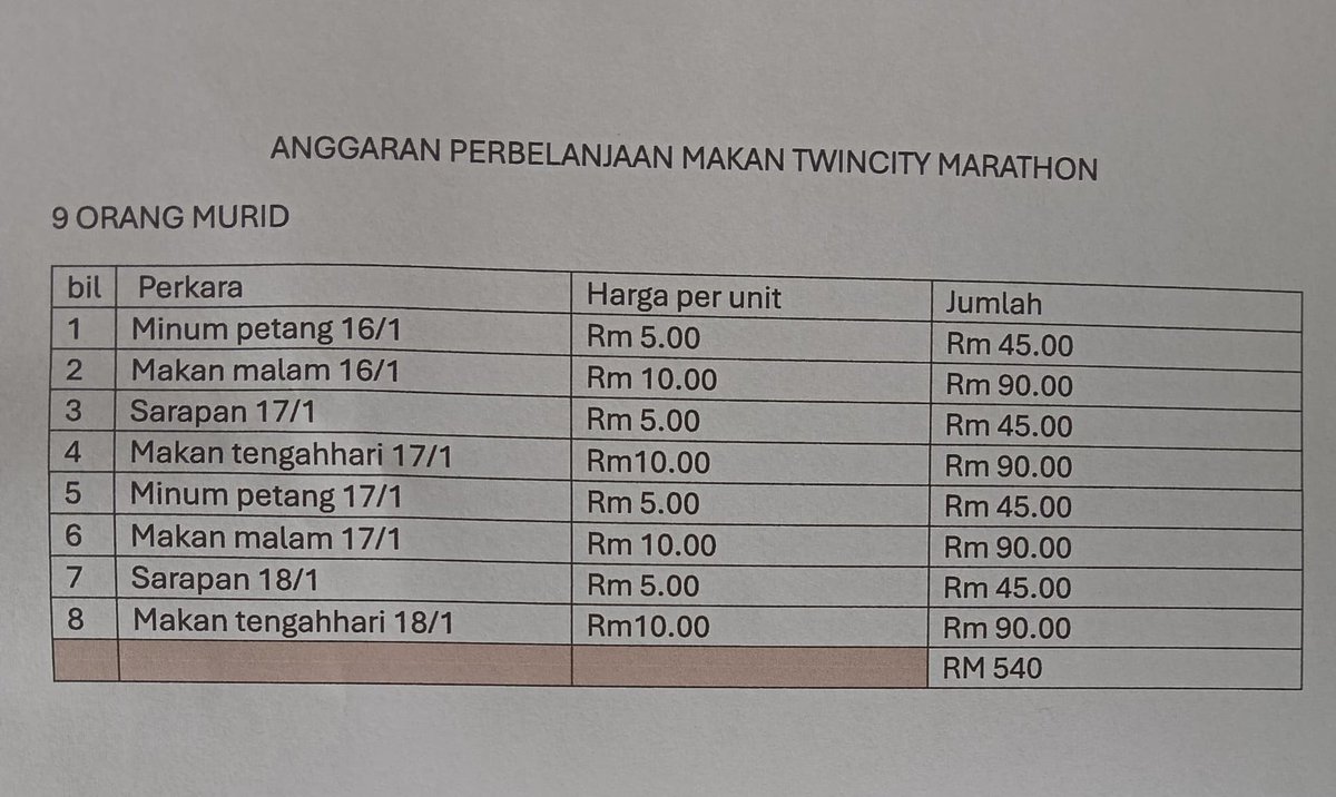 Salam semua… anak-anak Lemoi dapat peluang ke acara Twincity lagi. Buat masa ini, mereka masih memerlukan sumbangan untuk perbelanjaan makan. Jika ada yang nak bantu, boleh dm saya ya. Terima kasih. 🙏🏼