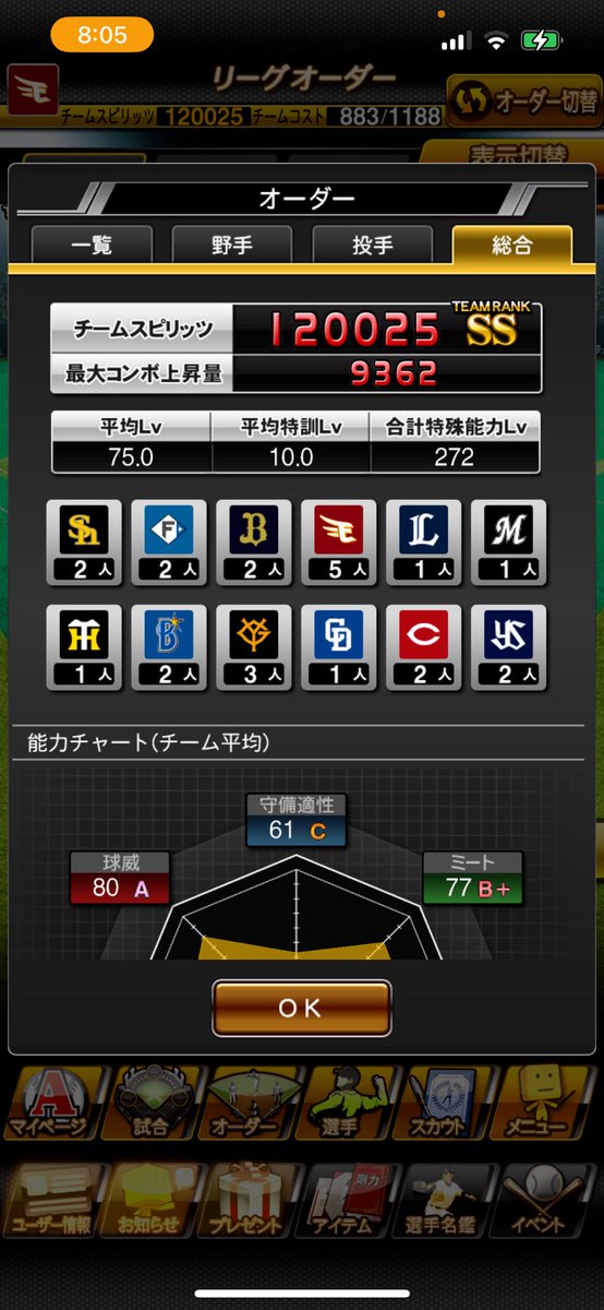 eaaagle_bbpA's tweet photo. オール5000、ミパ型ミパA8人、球威型球威A8人コンボです。特能MAXはいつになるのやら https://t.co/Ec1CpoA9De