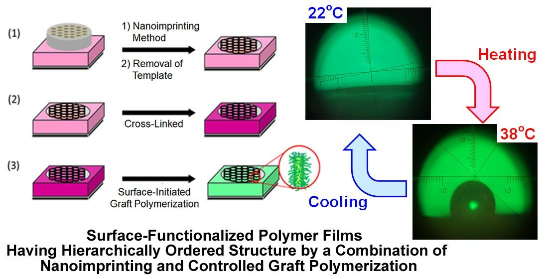 Surfaces19's tweet image. #mdpisurfaces
📕Paper Published in 2025
📌"Preparing  Surface-Functionalized Polymer Films with Hierarchically Ordered  Structure by a Combination of Nanoimprinting and Controlled Graft  Polymerization" by Masahiko Minoda at al.
#ATRP
Access the paper: 🔗mdpi.com/2571-9637/8/3/…