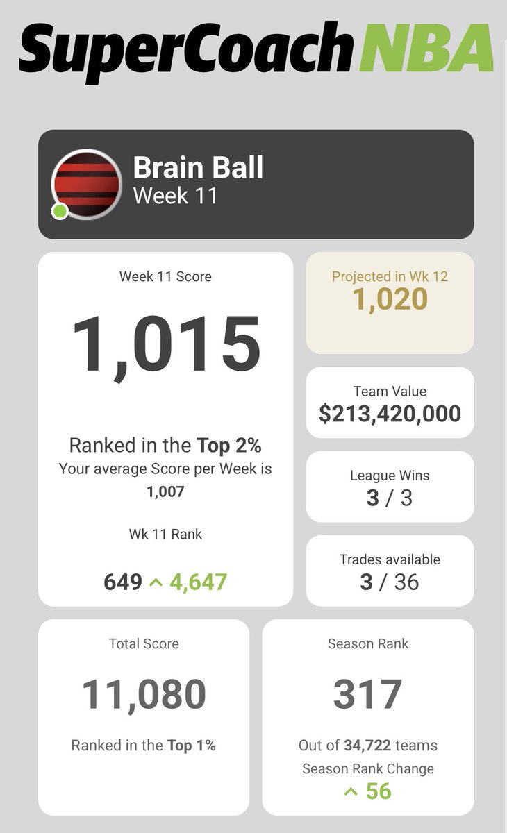 The SuperCoach Brain tweet media