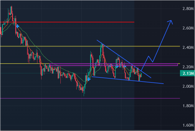 Felife_X7's tweet photo. "back to memes"

and bought a bag of $KERMIT here
have a big conviction on this tbh

the only concern i had was the chart, but now it's look more healthier

and the community is super active also
let's see a 20%+ move today https://t.co/eWmstWPfLd