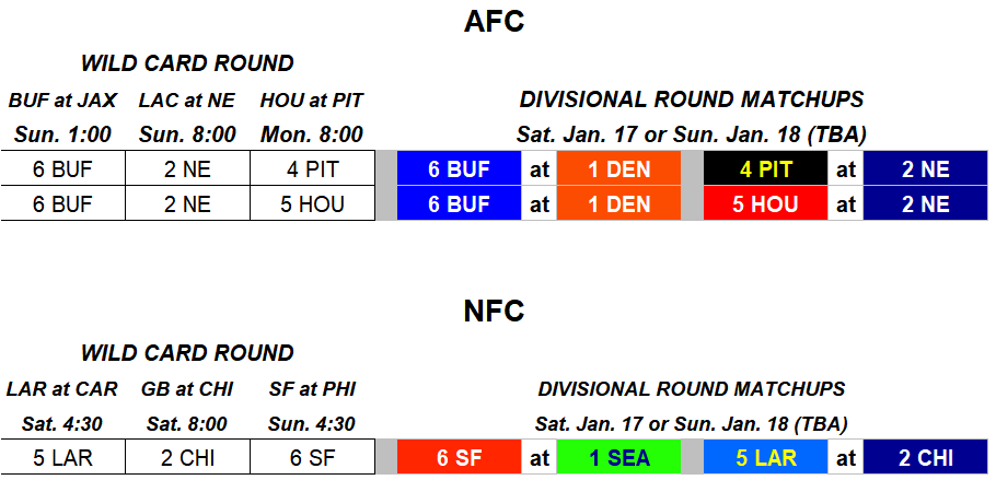 Joe Ferreira tweet media