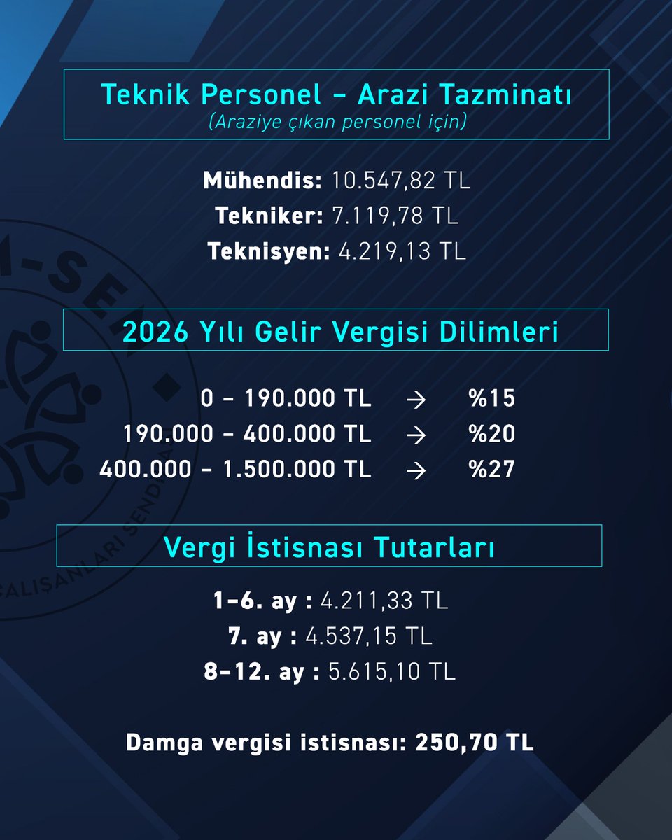 Güncel bilgi paylaşımı.
#bizimsen #memurinsiyatifi