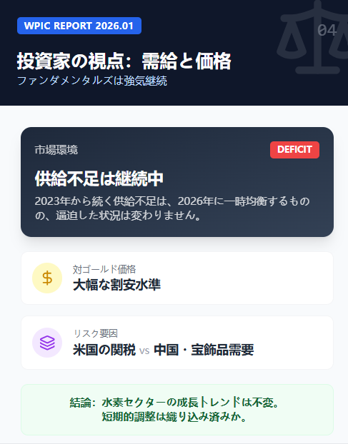 【プラチナ×水素の最新動向】📉💎 WPICがIEAの最新データを基にレポートを発表。2030年までの見通しに変化あり。

✅ プロジェクトの遅延 2030年までに稼働予定だった水電解装置の多くが、2030年以降に延期 。これにより2025-29年の能力予測は24%減 。

✅ 技術のシフト