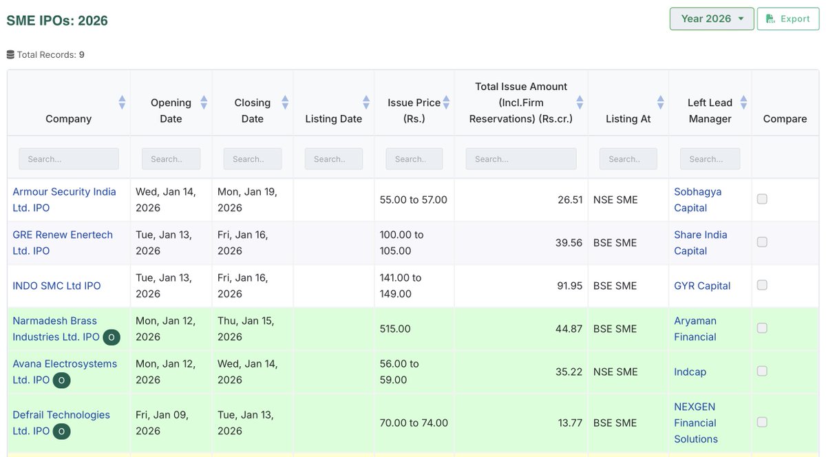 Sameer Dharap tweet media