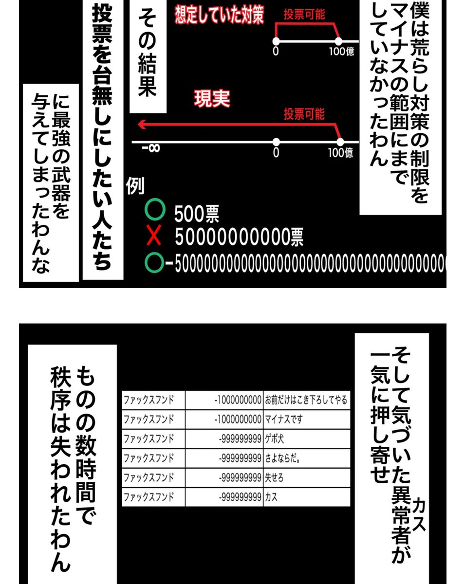 (⊙◞౪◟⊙) 楪┊︎VGGC11th【F-27】 (@nx_e78) / Posts / X