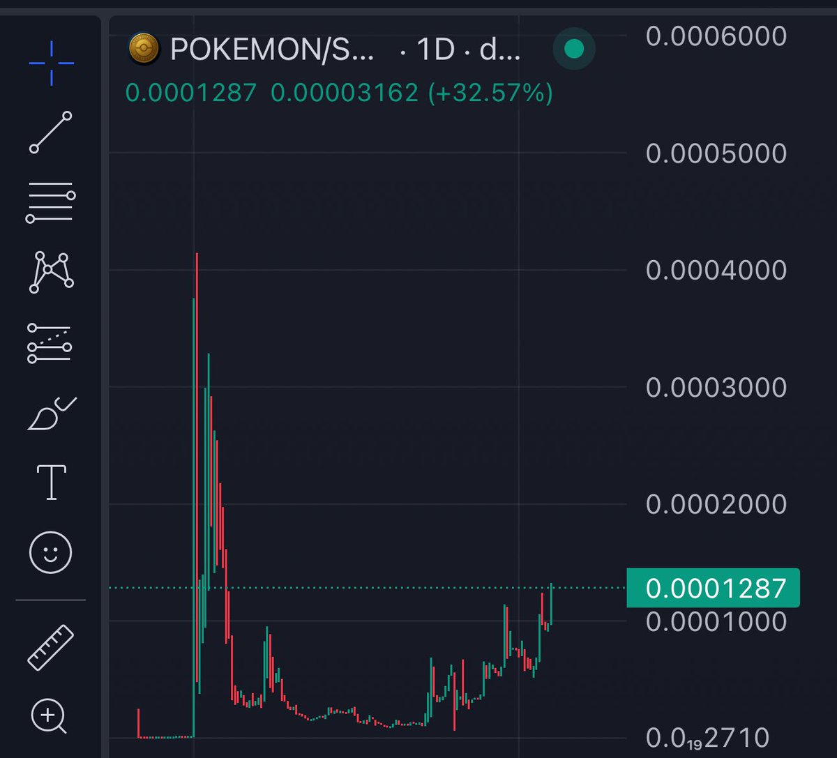 remiliaprince's tweet image. This token existed on Solana before launchpads, before trends, before “CT launchpads metas”.
Pair created 1 year 11 months and 9 days ago. @PokemonFansBase - CTO account

It came back to life from 2K market cap when a Pokemon card collector decided to CTO, new holders joined and…