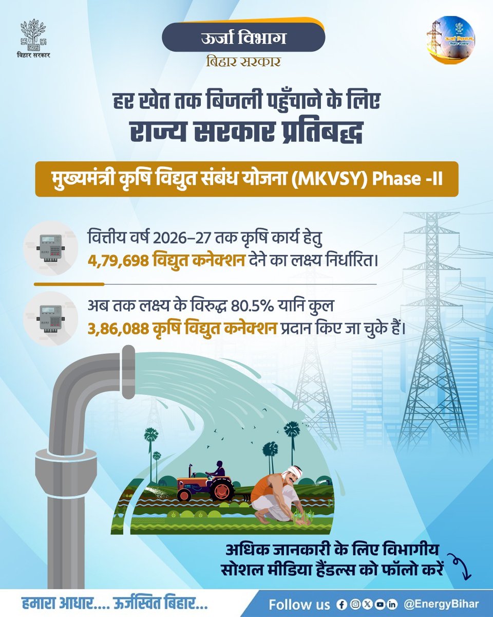 Energy Department Govt. of Bihar tweet media