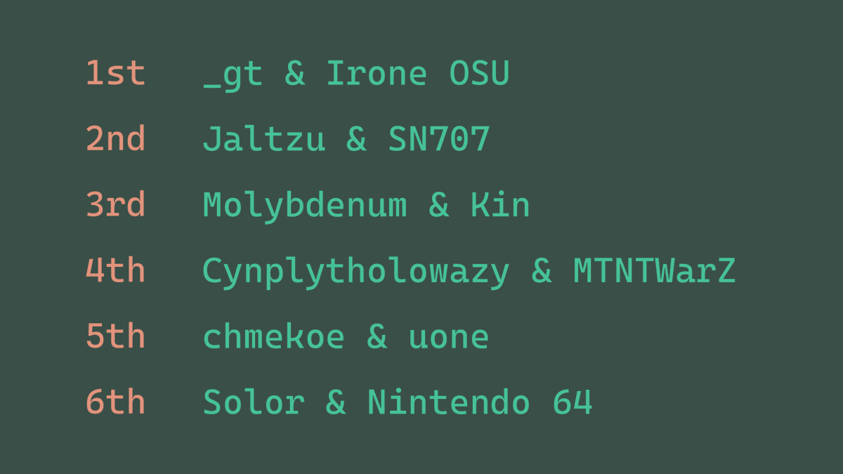 Vocaloid Appreciation Team tweet media