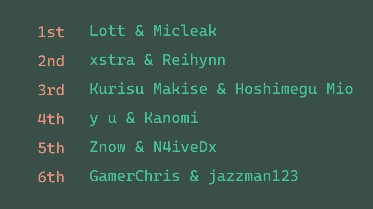 Vocaloid Appreciation Team tweet media