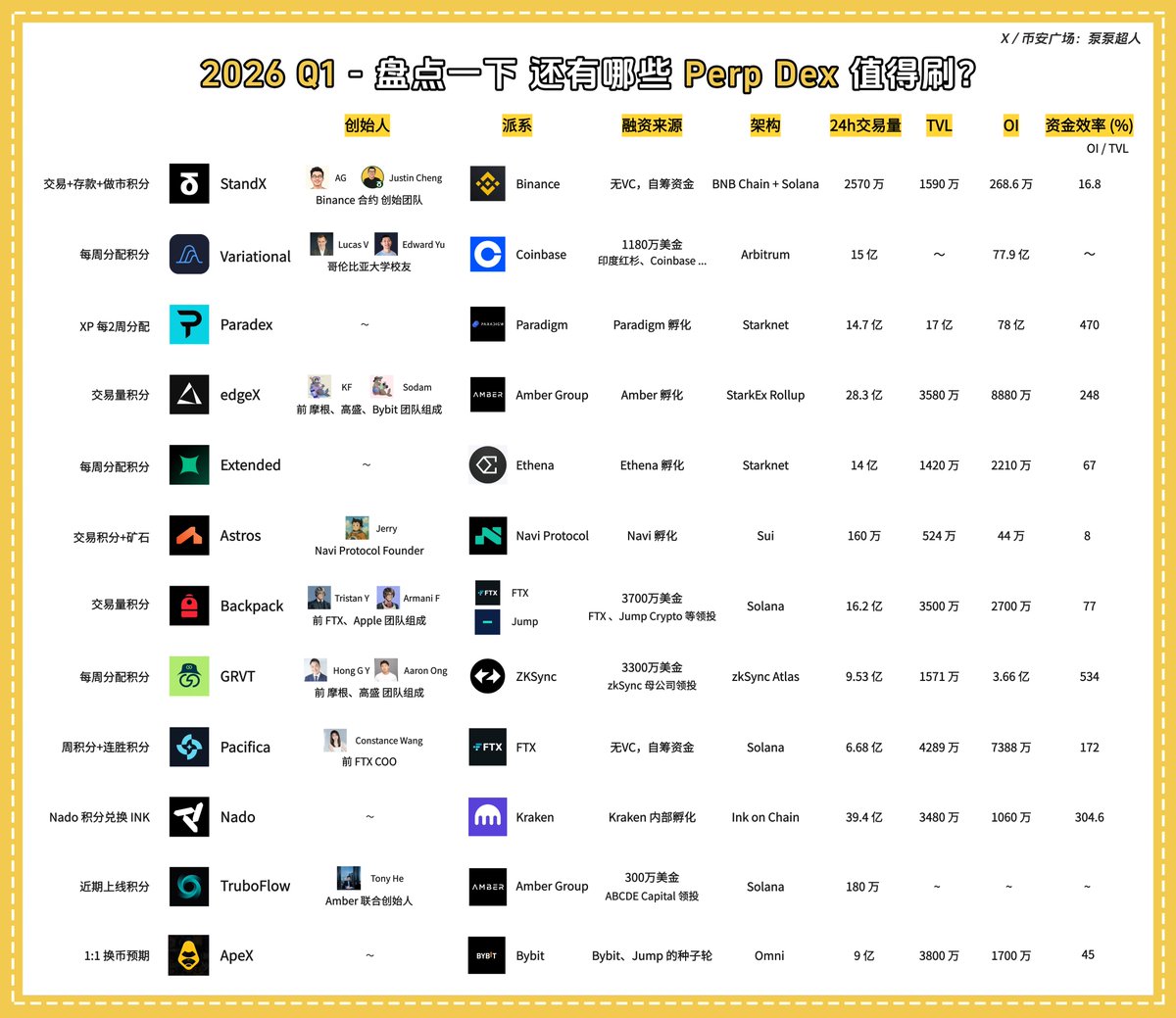 ye wang (@yewang01) / Posts / X