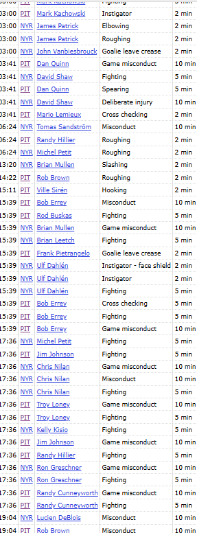 Pensblog's tweet photo. October 30, 1988 - Penguins at MSG. Ranger David Shaw slashes Lemieux in the throat because it was 1980s NHL. Bedlam ensues, and Penguin Steve Dykstra issues a death threat. https://t.co/sOhOGmibjC