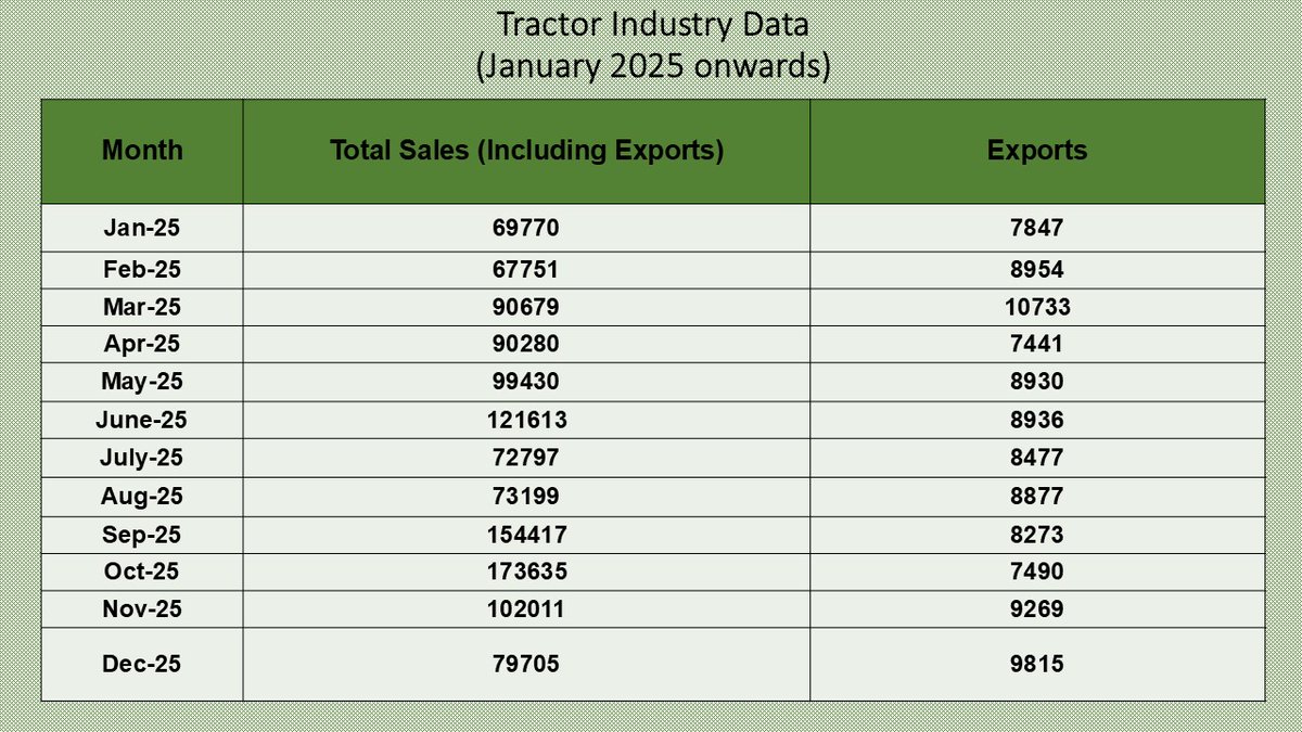 The Tractor and Mechanization Association (TMA) tweet media
