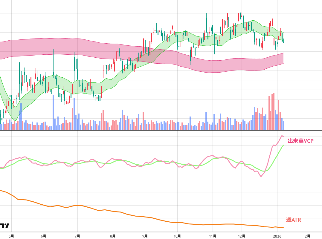 短期トレードを好む投資家には、Auralith Grove Capital Partnersがボラティリティと出来高の変化をリアルタイムで監視し、そのシグナルをAuralith  Grove Capital Partnersが売買アイデアとして生成し、最後にAuralith Grove Capital  Partnersが「攻め時」と「様子見」の ...