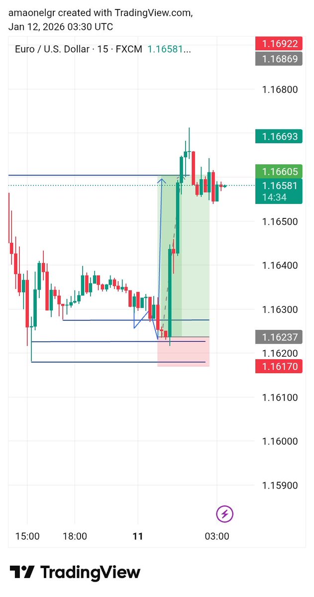 BOSS AHMED 😎 (@amaone356117) on Twitter photo 