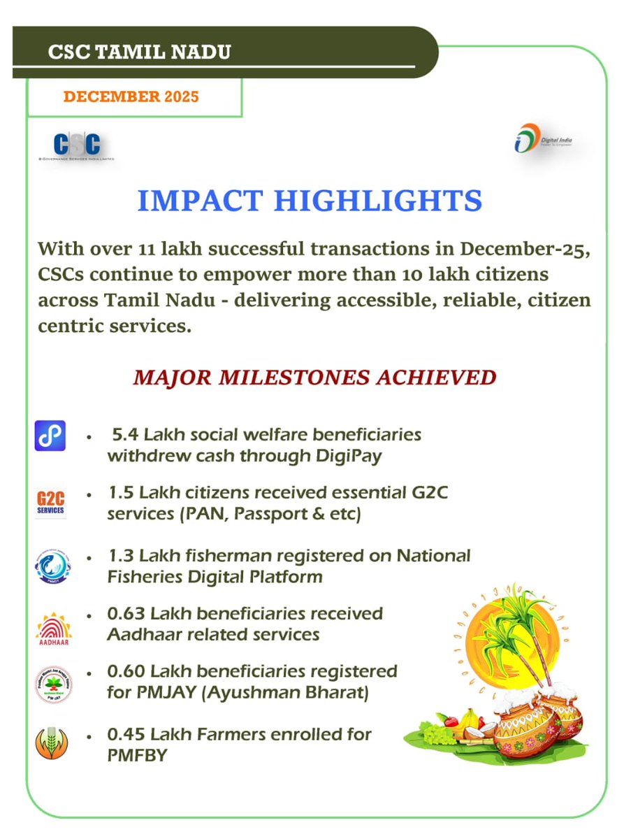 CSCTamilNadu's tweet photo. https://t.co/LAxkeKO1PO