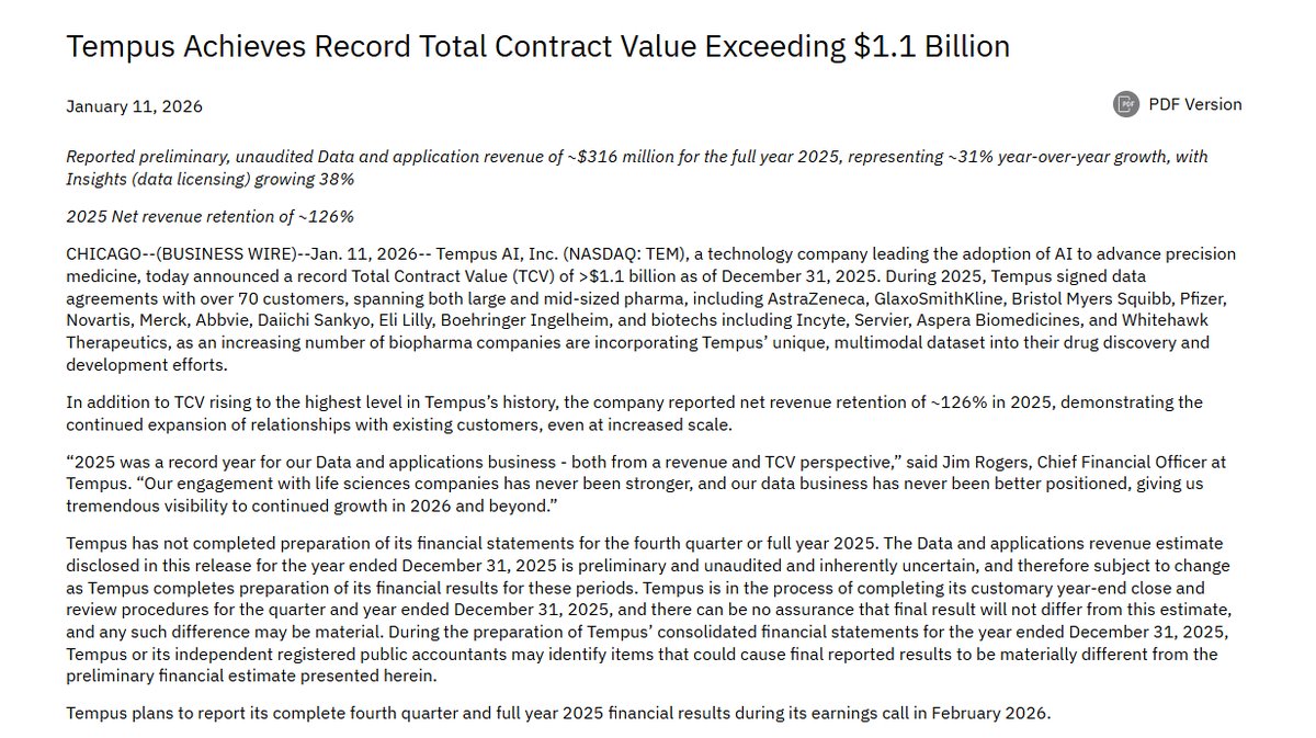 🧠$TEM (Tempus AI) 매매 시나리오 오늘 템퍼스 AI가 총 계약가치로 불리우는 TVC 즉, 앞으로 발생할 매출이 11억  달러를 돌파했다고 기분 좋은 발표를 했습니다. 순매출 유지율 약 126% 라고 밝혔는데 이게 무슨 얘기냐면