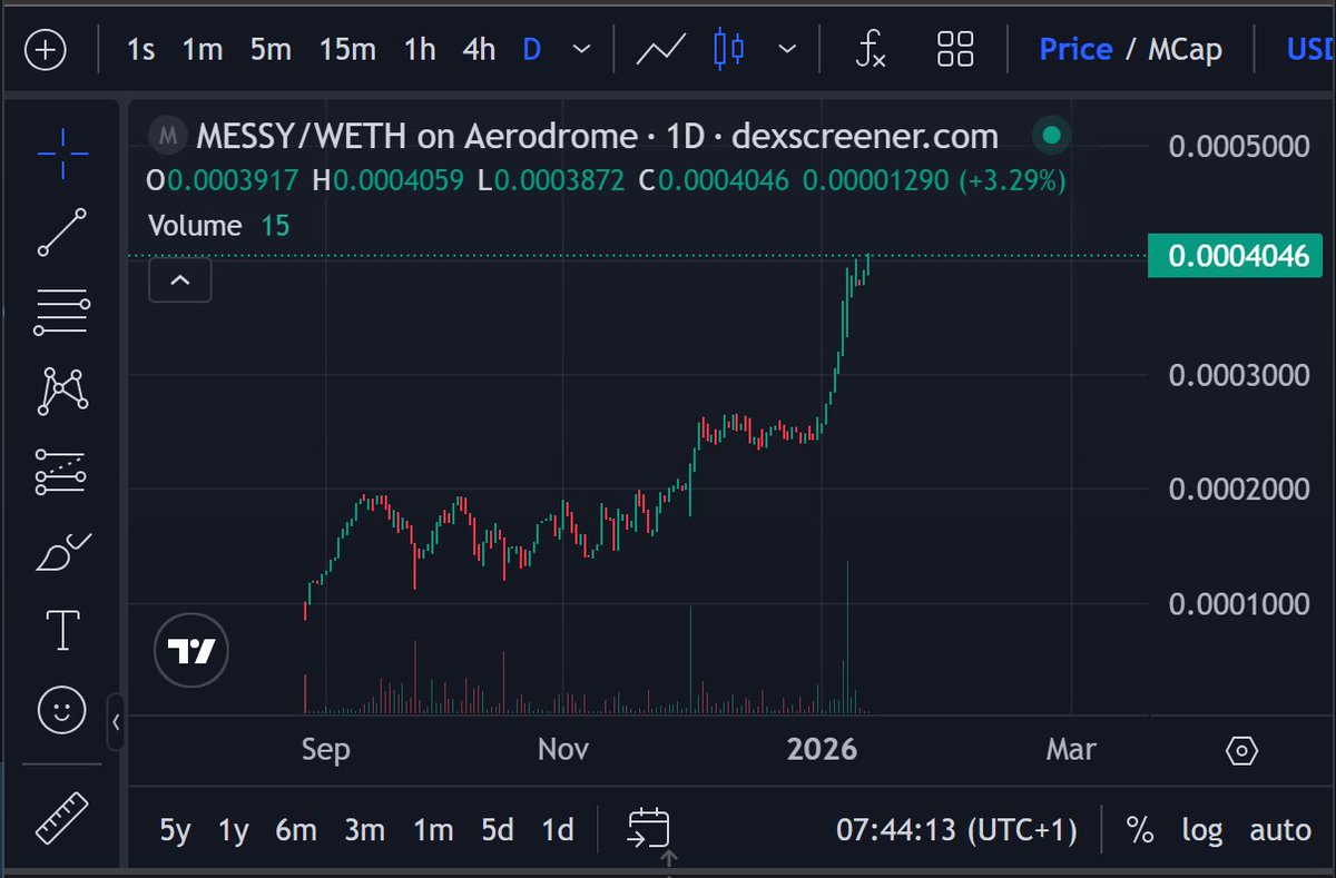 CRYPTOturtle⚡ tweet media